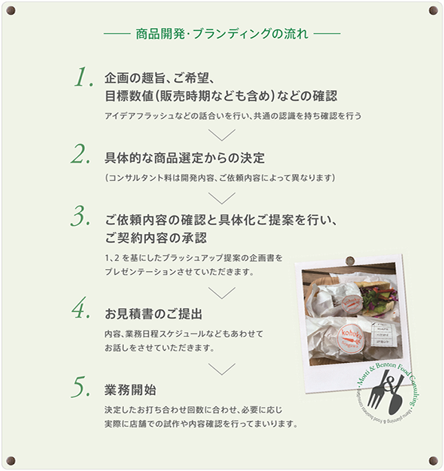 food_consul_info01